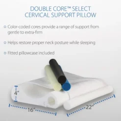 Core Products Double Core Select Foam Cervical Pillow -Bedding Promotion GUEST 2e622a12 76a4 4aea b6ec df512b41bd24