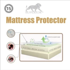 Hypoallergenic And Waterproof Cotton Blend Mattress Protector By Blue Nile Mills -Bedding Promotion GUEST 358a3b05 2a00 4ffd b0b2 eb41767107f6