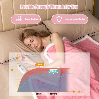 Tangkula Heated Blanket 60" X 50" Electric Blanket Throw, Warming Blanket With 10 Heating Levels, 9H Timer Auto Shut Off, Overheat Protection Pink 8 Tangkula Heated Blanket 60" X 50" Electric Blanket Throw, Warming Blanket With 10 Heating Levels, 9H Timer Auto Shut Off, Overheat Protection Pink - Image 6